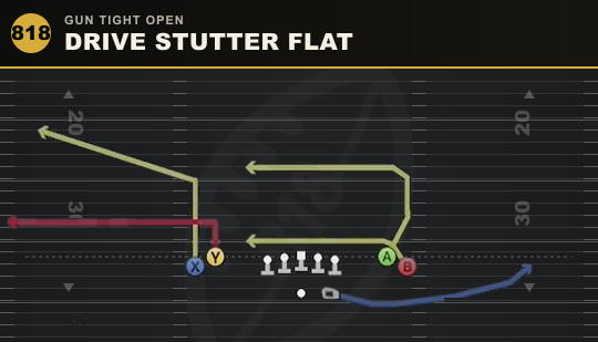 DRIVE STUTTER FLAT from Gun Tight Open