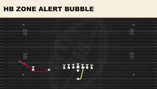 HB ZONE ALERT BUBBLE from Ace Slot