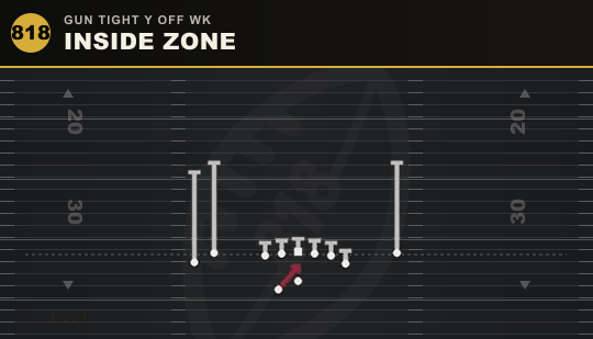 INSIDE ZONE from Gun Tight Y Off Wk
