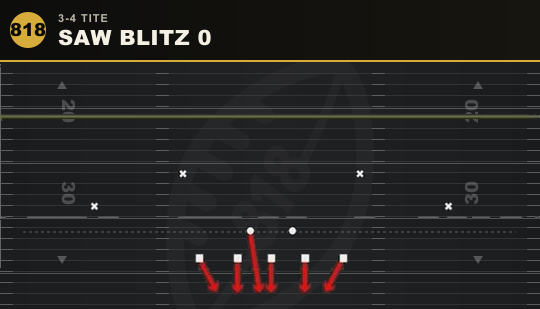 SAW BLITZ 0 from 3-4 Tite