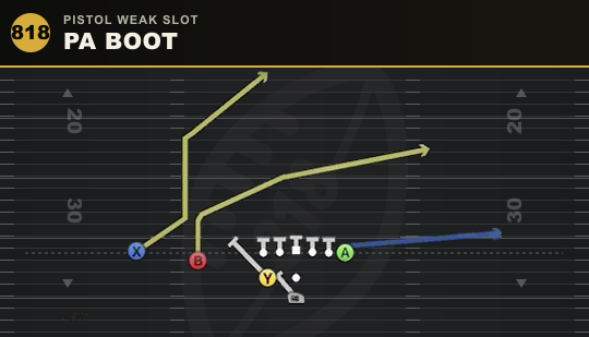 PA BOOT from Pistol Weak Slot