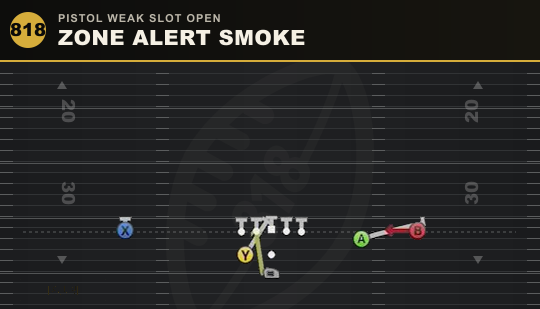 ZONE ALERT SMOKE from Pistol Weak Slot Open