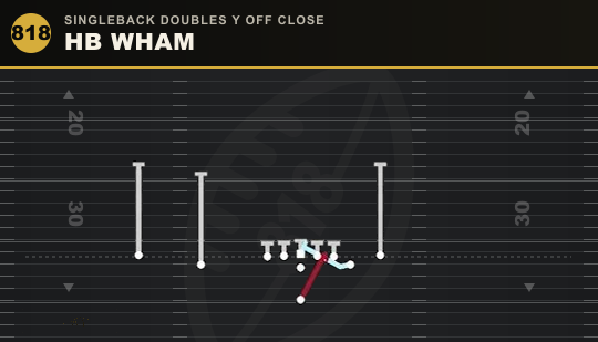 HB WHAM from Singleback Doubles Y Off Close