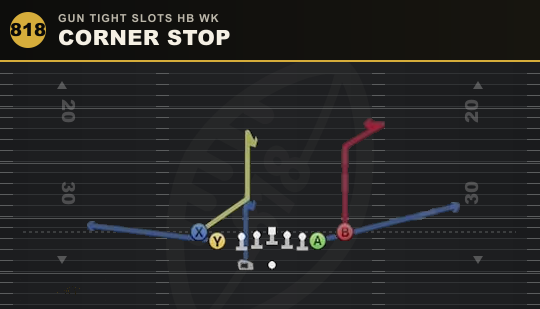 CORNER STOP from Gun Tight Slots HB Wk