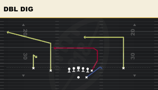 DBL DIG from Normal Y Off