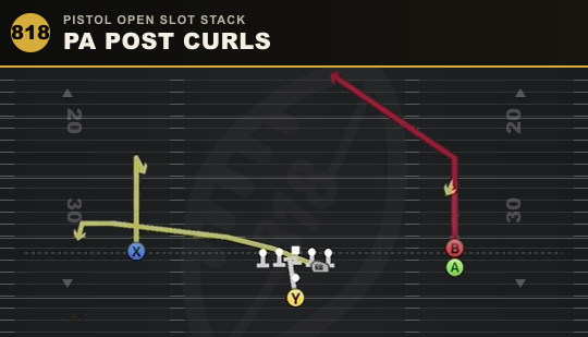 PA POST CURLS from Pistol Open Slot Stack