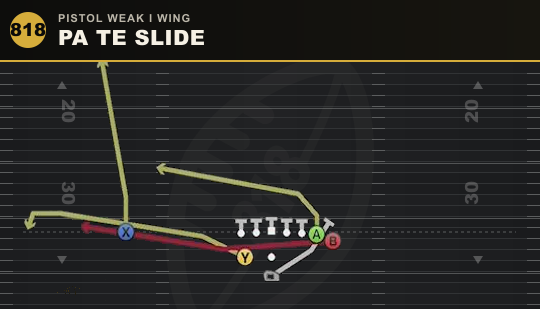 PA TE SLIDE from Pistol Weak I Wing