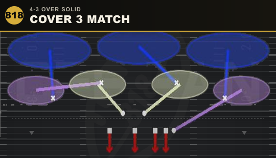 COVER 3 MATCH from 4-3 Over Solid