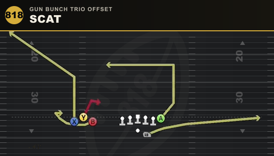 SCAT from Gun Bunch Trio Offset
