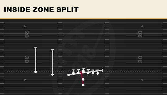 INSIDE ZONE SPLIT from U Off Trips