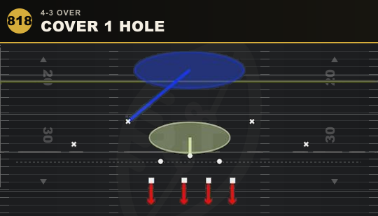 COVER 1 HOLE from 4-3 Over