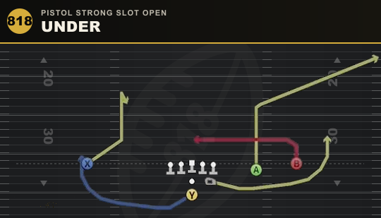 UNDER from Pistol Strong Slot Open