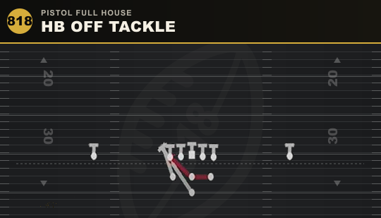 HB OFF TACKLE from Pistol Full House