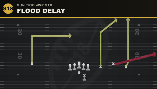 FLOOD DELAY from Gun Trio 4WR Str