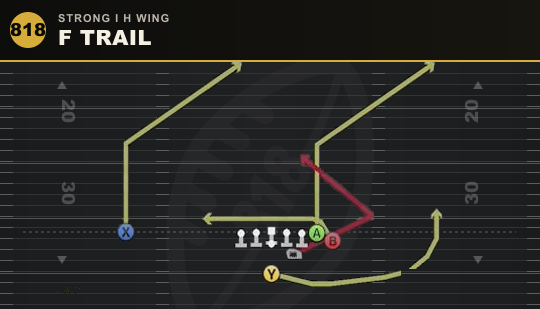 F TRAIL from Strong I H Wing