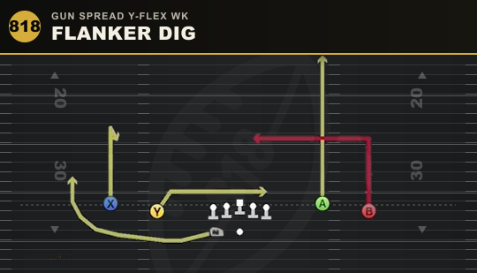 FLANKER DIG from Gun Spread Y-Flex Wk