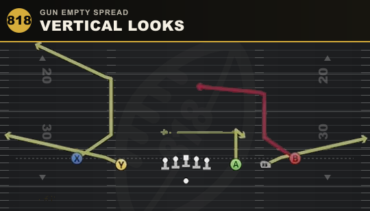 VERTICAL LOOKS from Gun Empty Spread