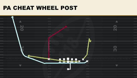 PA CHEAT WHEEL POST from Bunch X Nasty