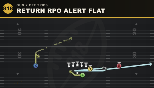 RETURN RPO ALERT FLAT from Gun Y Off Trips
