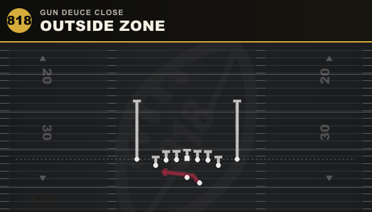 OUTSIDE ZONE from Gun Deuce Close