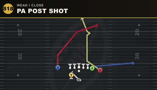 PA POST SHOT from Weak I Close