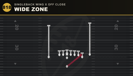 WIDE ZONE from Singleback Wing X Off Close