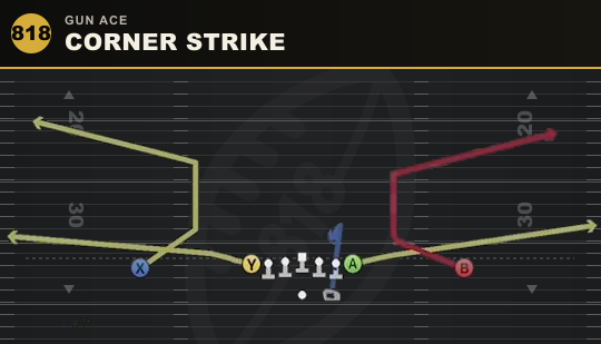 CORNER STRIKE from Gun Ace