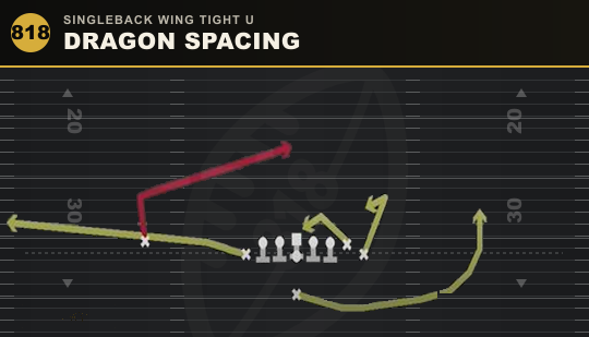 DRAGON SPACING from Singleback Wing Tight U