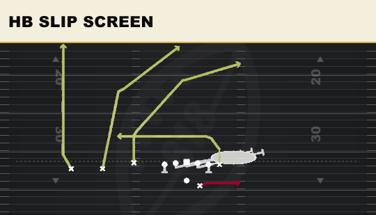 HB SLIP SCREEN from Trey Offset