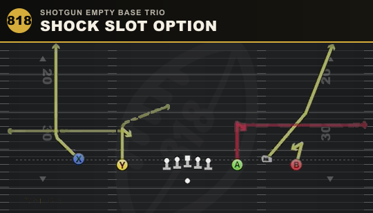 SHOCK SLOT OPTION from Shotgun Empty Base Trio
