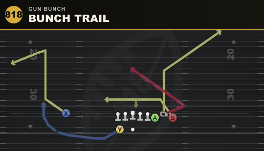 BUNCH TRAIL from Gun Bunch