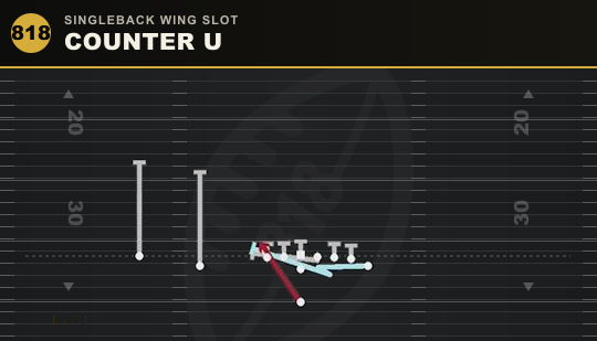 COUNTER U from Singleback Wing Slot