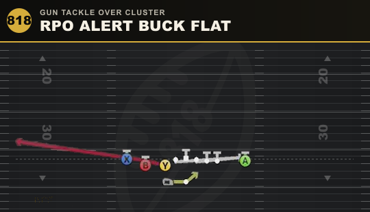 RPO ALERT BUCK FLAT from Gun Tackle Over Cluster