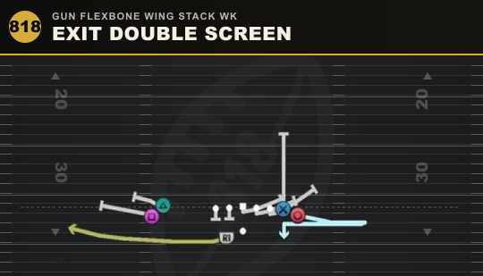 EXIT DOUBLE SCREEN from Gun Flexbone Wing Stack Wk
