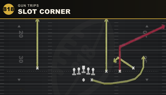 SLOT CORNER from Gun Trips