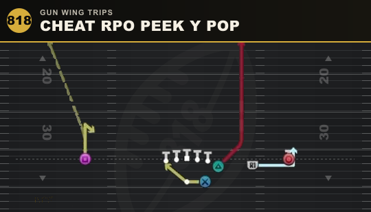 CHEAT RPO PEEK Y POP from Gun Wing Trips