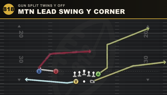 MTN LEAD SWING Y CORNER from Gun Split Twins Y Off