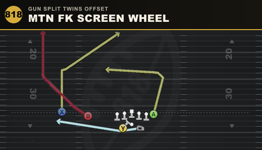 MTN FK SCREEN WHEEL from Gun Split Twins Offset