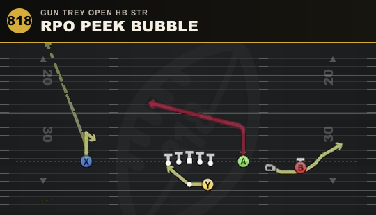 RPO PEEK BUBBLE from Gun Trey Open HB Str
