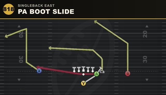 PA BOOT SLIDE from Singleback East