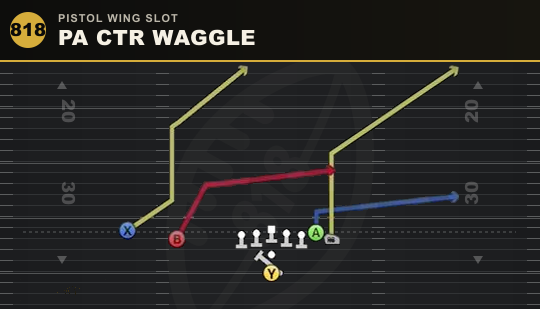 PA CTR WAGGLE from Pistol Wing Slot