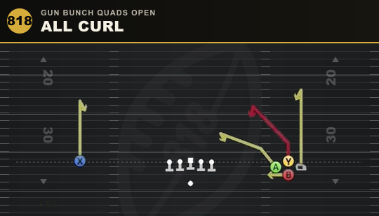 ALL CURL from Gun Bunch Quads Open