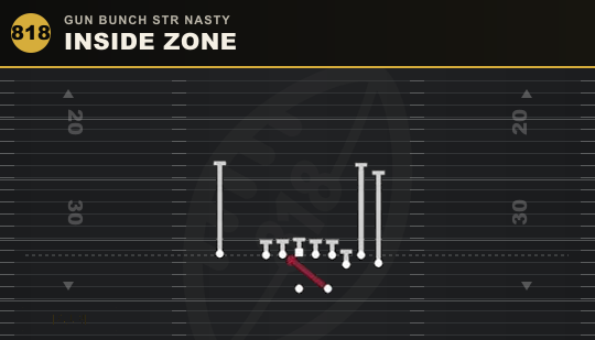 INSIDE ZONE from Gun Bunch Str Nasty