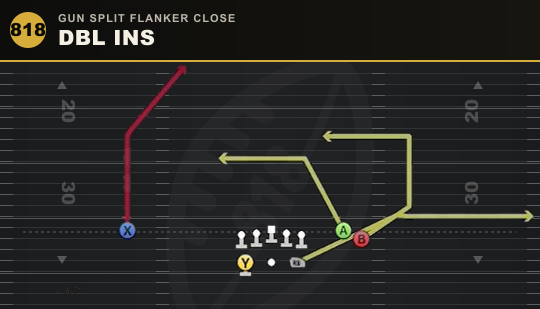 DBL INS from Gun Split Flanker Close