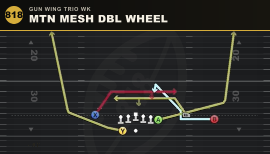 MTN MESH DBL WHEEL from Gun Wing Trio Wk