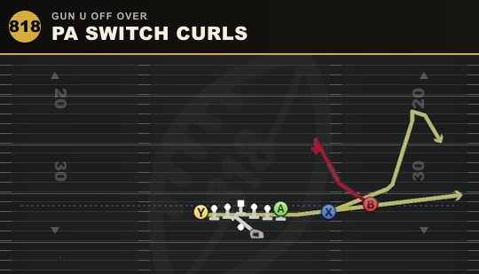 PA SWITCH CURLS from Gun U Off Over