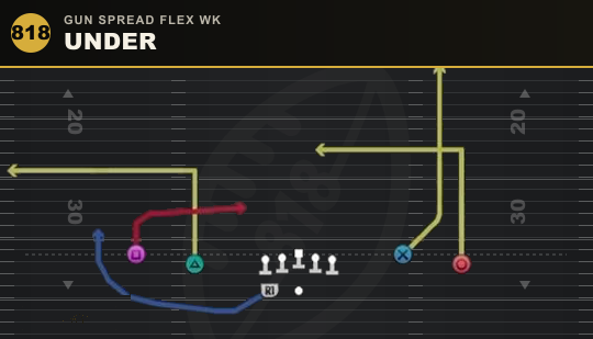 UNDER from Gun Spread Flex Wk