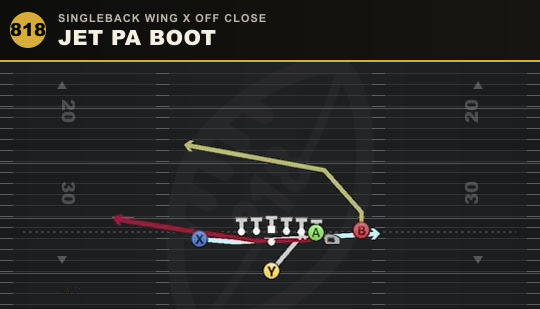 JET PA BOOT from Singleback Wing X Off Close