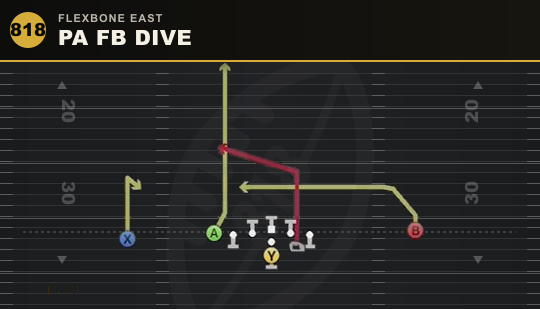 PA FB DIVE from Flexbone East