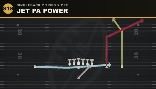 JET PA POWER from Singleback Y Trips X Off